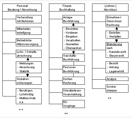 Diagramm1