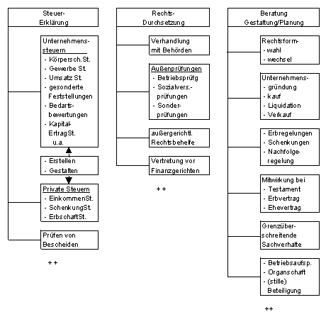 Diagramm2